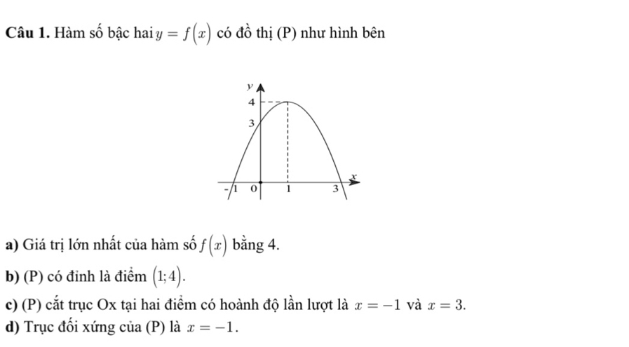 Hàm số bậc hai y=f(x) có đồ thị (P) như hình bên 
a) Giá trị lớn nhất của hàm số f(x) bằng 4. 
b) (P) có đinh là điểm (1;4). 
c) (P) cắt trục Ox tại hai điểm có hoành độ lần lượt là x=-1 và x=3. 
d) Trục đối xứng của (P) là x=-1.