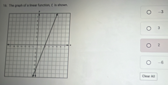 The graph of a linear function, f is shown.
-3
3
2
-6
Clear All