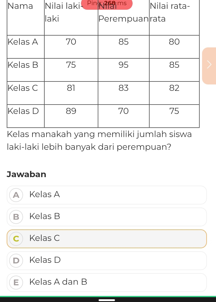 Nama Nilai laki Pintims Nilai rata-
laki-laki lebih banyak dari perempuan?
Jawaban
A Kelas A
Kelas B
Kelas C
Kelas D
E Kelas A dan B