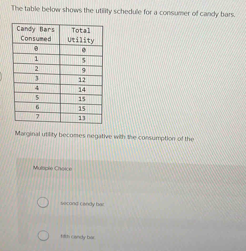 Solved: The table below shows the utility schedule for a consumer of ...
