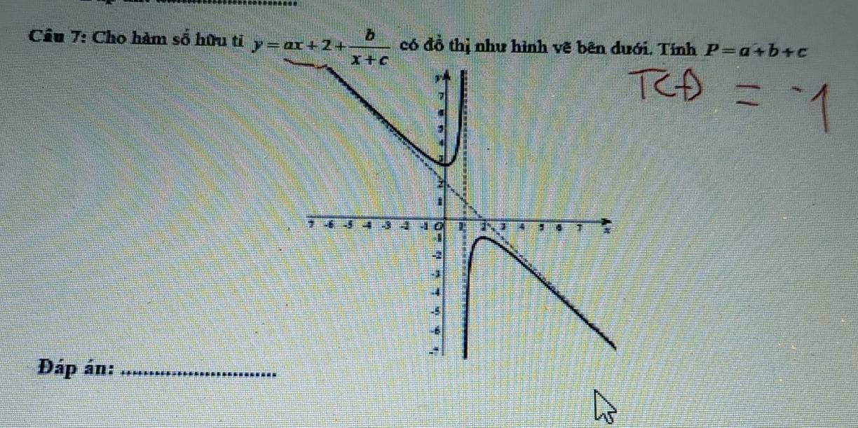 Cho hàm số hữu tỉ y=ax+2+ b/x+c  có đồ thị như hình vẽ bên dưới. Tính P=a+b+c
Đáp án:_