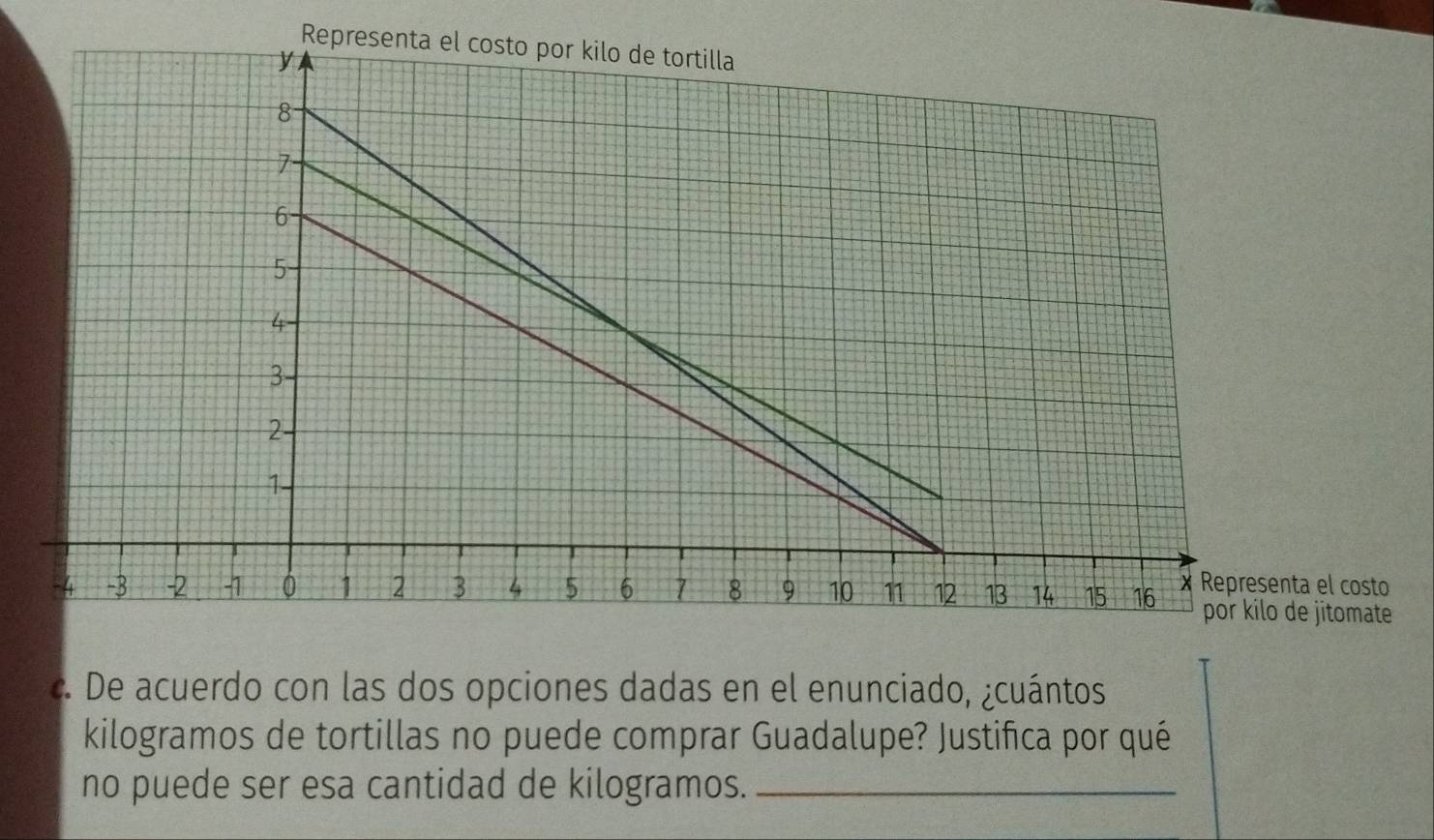 el costo 
itomate 
c. De acuerdo con las dos opciones dadas en el enunciado, ¿cuántos 
kilogramos de tortillas no puede comprar Guadalupe? Justifica por qué 
no puede ser esa cantidad de kilogramos._