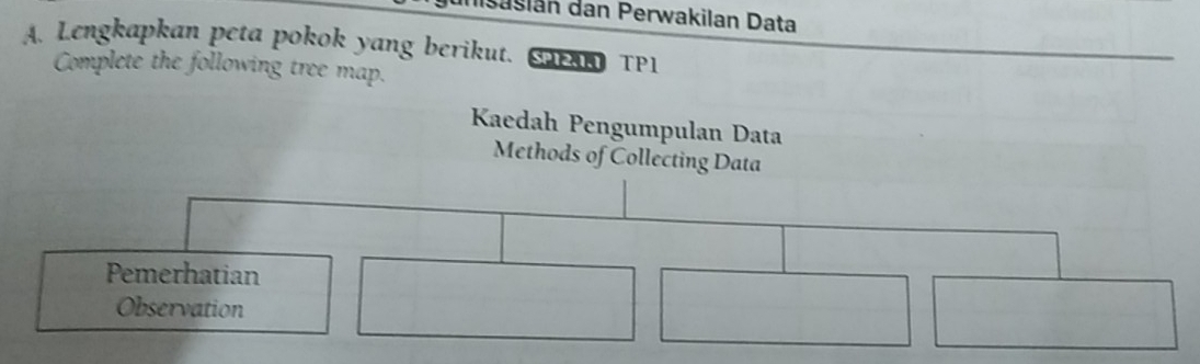 Isasian dan Perwakilan Data 
A. Lengkapkan peta pokok yang berikut. S TP1 
Complete the following tree map. 
Kaedah Pengumpulan Data 
Methods of Collecting Data 
Pemerhatian 
Observation