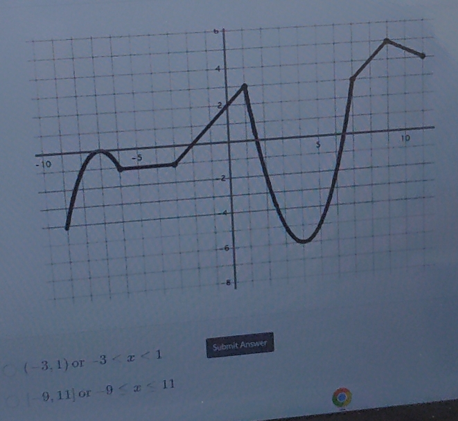 (-3,1) or -3 Submit Answer
[-9,11] or -9≤ x≤ 11