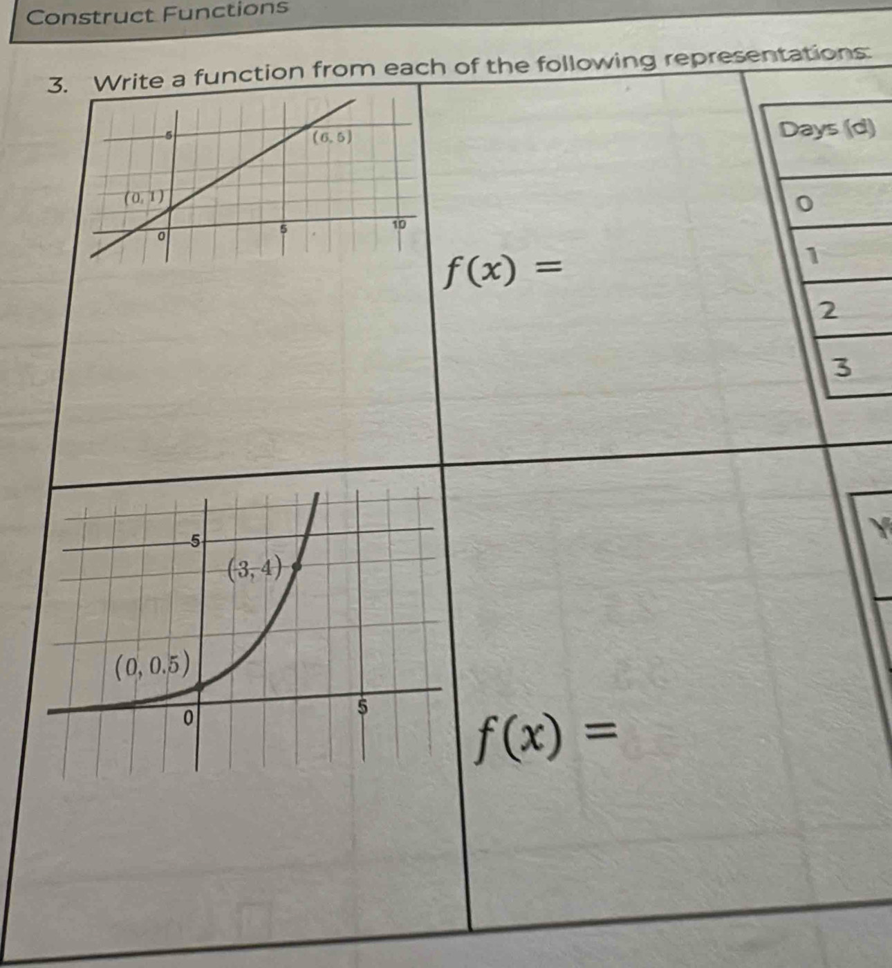 Construct Functions
3. Write a function from each of the following representations:
Days (d)
f(x)=
1
2
3

f(x)=