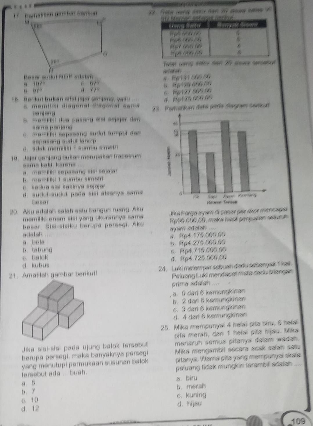 Tstal uang säko der 25 siwa tersesul
aciatat
Resar sudul NOP adaian v|06666
10 8 R61
6 87°
BG⊥ 2966666
B bf°
11°
6 MB1)2/666.66
18. Barikut bukan sifst jajar genjang, vaifu 125,666,66
a. memiliki diagenal diagonal sama 23. Feralkan data pada diagram senkul
Paniand
b. memiliki dua pasand sisí sejajar dan 
sama panjand
c mamiliki sepasang sudut tumput dan 
sepasand sudut lancip
d. tidak memiliki 1 sumbu simet
19. Jajar genjang bukan merupakan frapesium
kama kɑkı, karəna
a. memiliki sepasang sisi sejajar
b memiliki 1 sumbu simst
c. kedua sisi kakinya søjajar
d. sudul-sudut pada sisi alasnya sama
hesar 
20. Aku adalah salah satu bangun ruang. Aku
memiliki enam sisi yang ukurannya sama Jika harga ayar di pasar pér ekor mencapal
besar. Šisi-sisiku berupa persegi. Aku R696,060,00, make hast penjuatan selurul
adalah .... ayam adaiah ....
a bola a. Rp4.175.660,60
b. tabung b.Rp4.275,666,66
e. balok c. Rp4.715.600,60
d. kubus d. Rp4.725.666,66
21. Amatilah gambar berikut! 24. Luki melempar sebuah dadu sebanyak 1 kali.
Peluang Luki mendapat mata dadu bilangan
prima adalah ....
a. 0 dari 6 kemungkinan
b. 2 dari 6 kemungkinan
c. 3 dan 6 kemungkinan
d. 4 dan 6 kemungkinan
25. Mika mempunyal 4 helal pita biru, 6 helal
pita merah, dan 1 helai pita hijau. Mika
Jika sisi-sisi pada ujung balok tersebut menaruh semua pitanya dalam wadah.
berupa persegi, maka banyaknya persegi Mika mengambil secara acak salah satu
yang menutupi permukaan susunan balok pitanya. Wara pitə yang mempunyaï skaïa
tersebut ada ... buah. peluang tidak mungkin terambil adaiah 
a. 5 a. biru
b. 7 b. merah
e. 10 c. kuning
d. 12 d. hijau
109