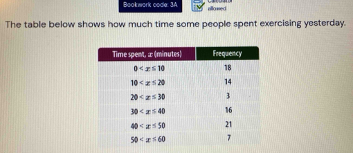 Bookwork code: 3A allowed
The table below shows how much time some people spent exercising yesterday.