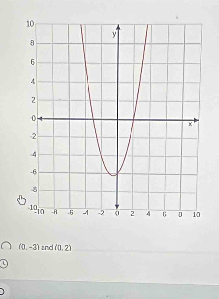 (0.-3) and (0.2)