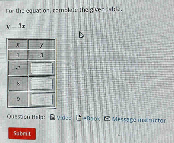 For the equation, complete the given table.
y=3x
Question Help: Video eBook Message instructor 
Submit