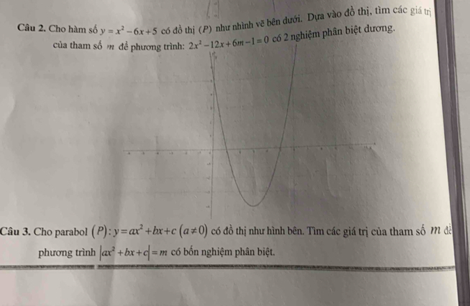 Cho hàm số y=x^2-6x+5 có đồ thị (P) như nhình vẽ bên dưới. Dựa vào đồ thị, tìm các giá trị 
của tham số 2x^2-12x+6m-1=0 có 2 nghiệm phân biệt dương. 
Câu 3. Cho parabol (P):y=ax^2+bx+c(a!= 0) có đồ thị như hình bên. Tìm các giá trị của tham số M đề 
phương trình |ax^2+bx+c|=m có bốn nghiệm phân biệt.