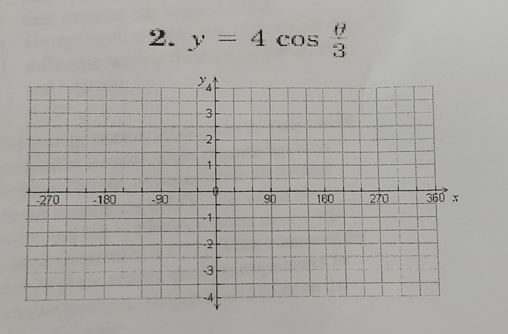 y=4cos  θ /3 