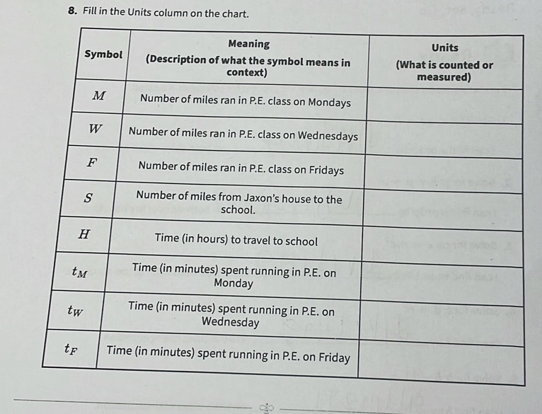 Fill in the Units column on the chart.