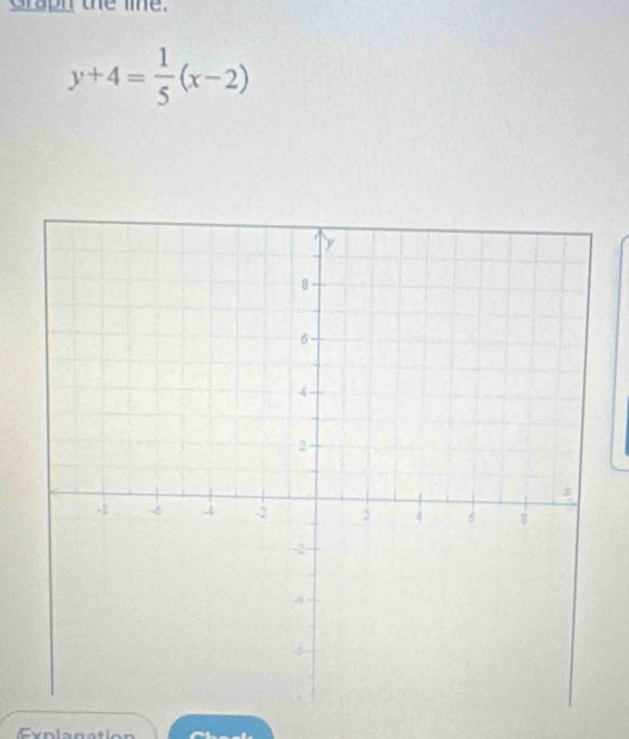 Graph the lie.
y+4= 1/5 (x-2)