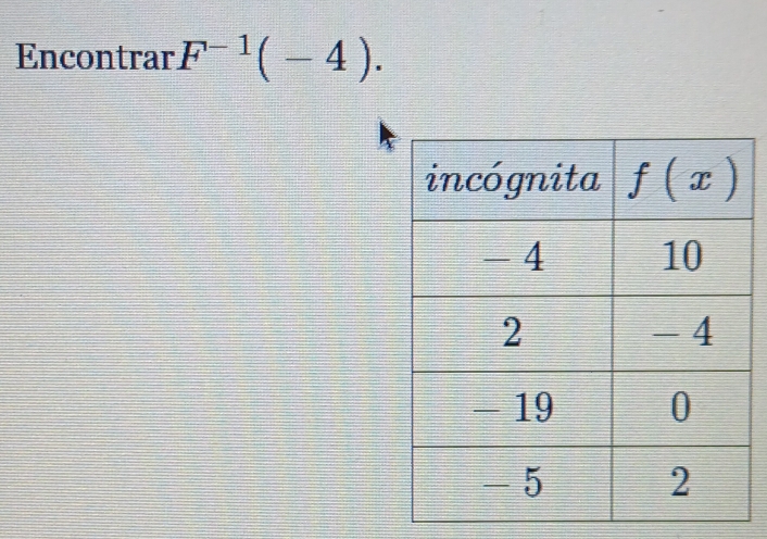 Encontrar F^(-1)(-4).