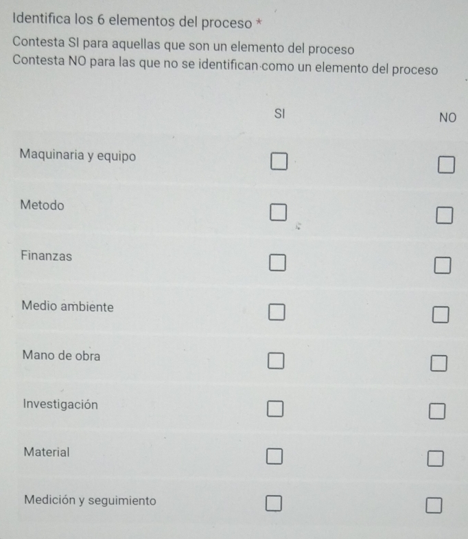 Identifica los 6 elementos del proceso * 
Contesta SI para aquellas que son un elemento del proceso 
Contesta NO para las que no se identifican como un elemento del proceso 
SI 
NO 
Maquinaria y equipo □ □ 
Metodo □ 
_  
□ 
Finanzas 
) 
Medio ambiente 
Mano de obra 
□ 
- 
Investigación □ □ 
Material 
□ 
□ 
Medición y seguimiento 
□ 
□