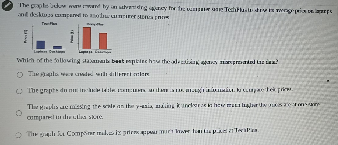 The graphs below were created by an advertising agency for the computer store TechPlus to show its average price on laptops
and desktops compared to another computer store's prices.
TechPlus 

Which of the following statements best explains how the advertising agency misrepresented the data?
The graphs were created with different colors.
The graphs do not include tablet computers, so there is not enough information to compare their prices.
The graphs are missing the scale on the y-axis, making it unclear as to how much higher the prices are at one store
compared to the other store.
The graph for CompStar makes its prices appear much lower than the prices at TechPlus.