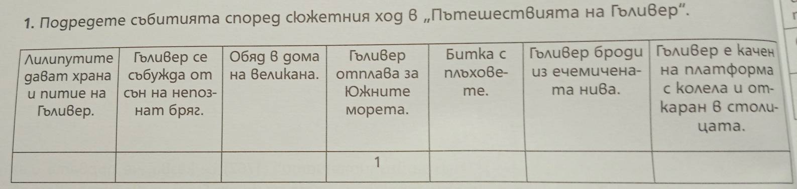 Поgреgете сьбитията спореg сюожетния хоу в „Пьтешествията на Γьλиверッ.