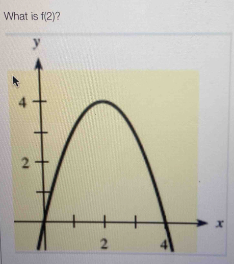 What is f(2) 2