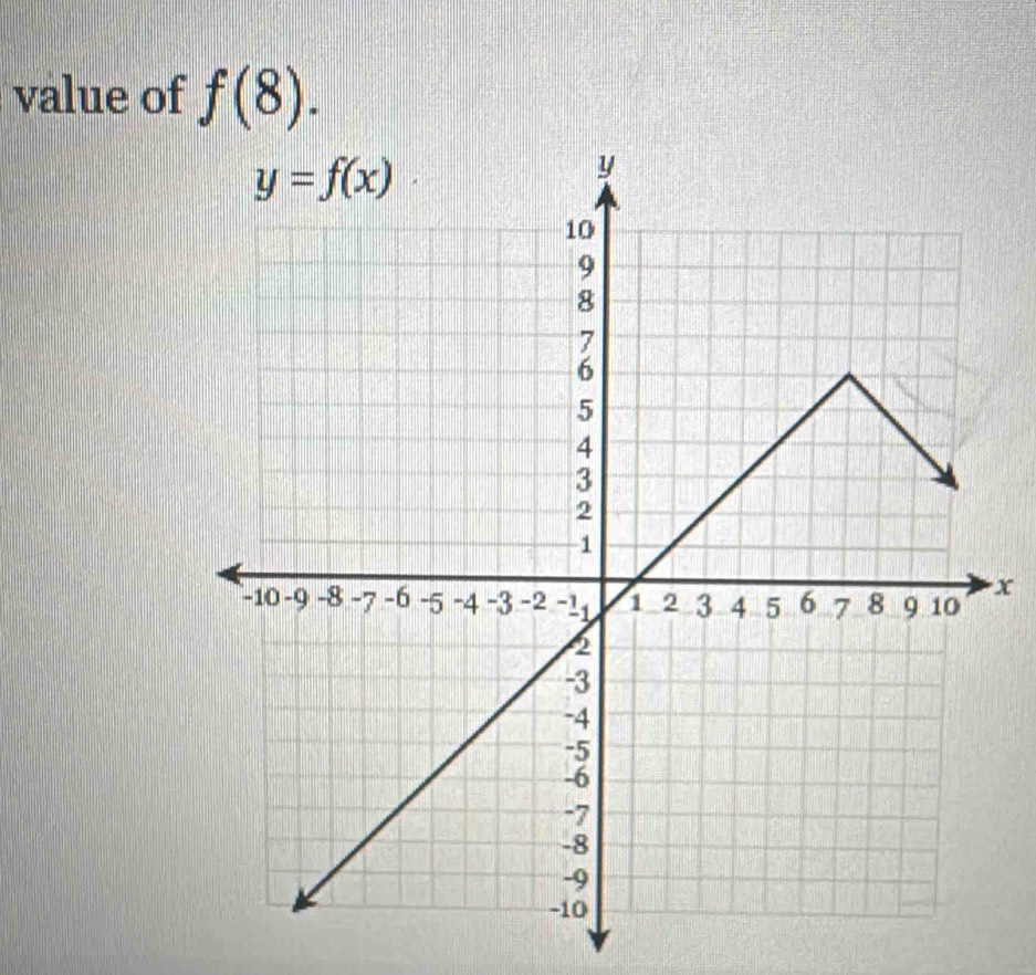 value of f(8).
x