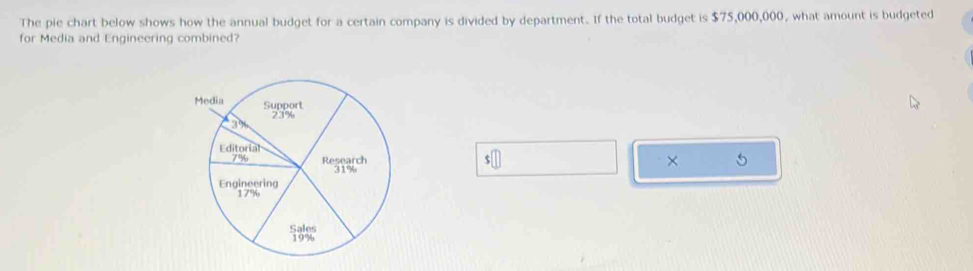 The pie chart below shows how the annual budget for a certain company is divided by department. If the total budget is $75,000,000, what amount is budgeted 
for Media and Engineering combined? 
s□ 
× 5