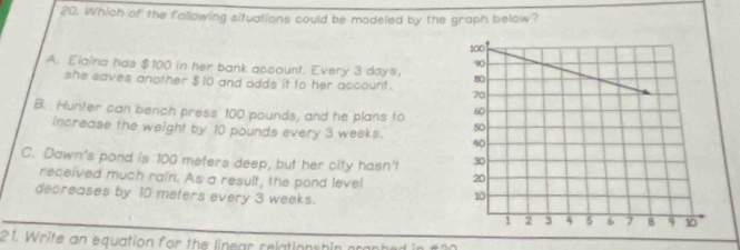 Which of the fallowing situations could be modeled by the graph below?
A. Elaina has $100 in her bank acsount. Every 3 day =, 
she saves another $10 and adds it to her account.
B. Hunter can bench press 100 pounds, and he plans to 
increase the weight by 10 pounds every 3 weeks.
C. Dawn's pond is 100 meters deep, but her city hasn't 
received much rain. As a result, the pond level 
decreases by 10 meters every 3 weeks.
21. Write an equation for the linear relationshin graph