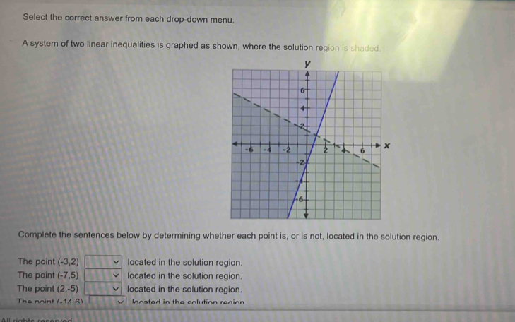 Select the correct answer from each drop-down menu. 
A system of two linear inequalities is graphed as shown, where the solution region is shaded. 
Complete the sentences below by determining whether each point is, or is not, located in the solution region. 
The point (-3,2) located in the solution region. 
The point (-7,5) located in the solution region. 
The point (2,-5) located in the solution region. 
The nnint (-1AB) laceted in the colution region