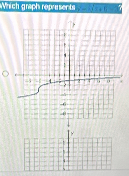 Which graph represents y=sqrt[3](x+6)-2