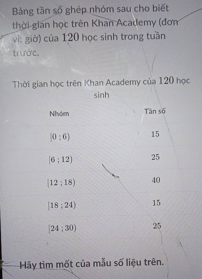 Bảng tần số ghép nhóm sau cho biết 
thời gian học trên Khan Academy (đơm 
vị: giờ) của 120 học sinh trong tuần 
trước. 
Thời gian học trên Khan Academy của 120 học 
sinh 
Nhóm Tân số
[0;6)
15
[6;12)
25
[12;18)
40
[18;24)
15
[24;30)
25
Hãy tìm mốt của mẫu số liệu trên.