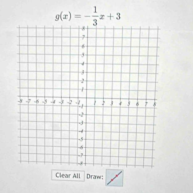 g(x)=- 1/3 x+3
Clear All Draw: