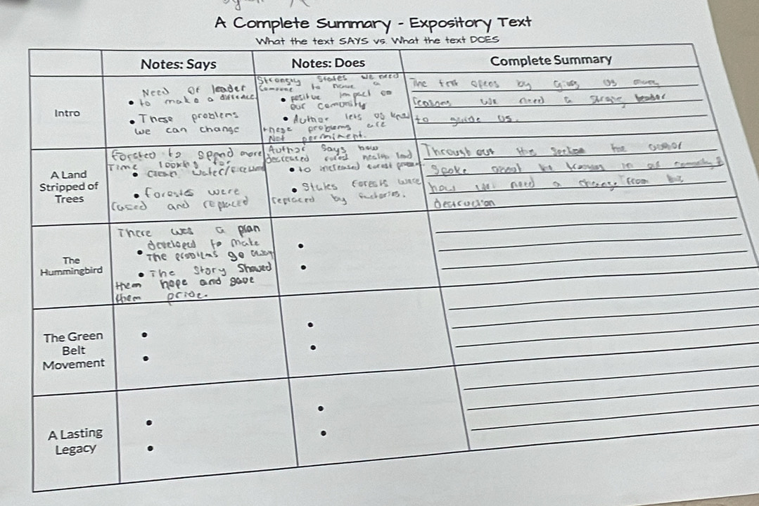 A Complete Summary - Expository Text