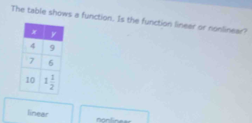 The table shows a function. Is the function linear or nonlinear?
linear
nonlines