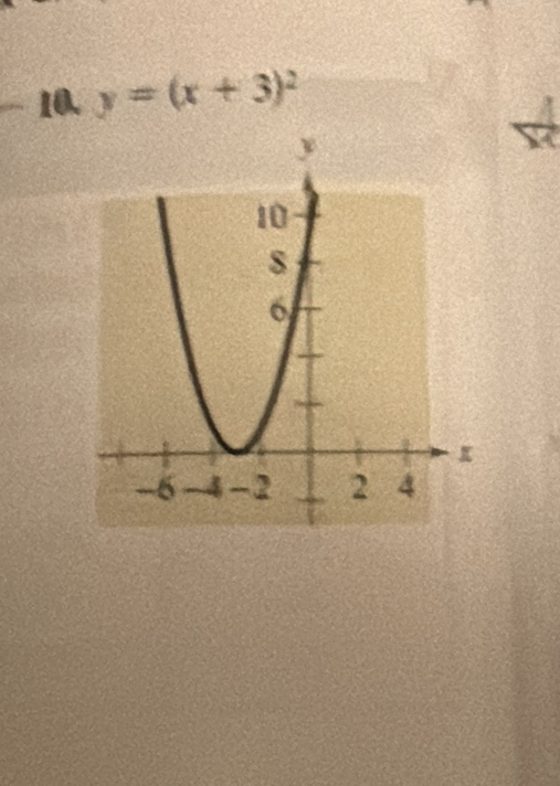 y=(x+3)^2