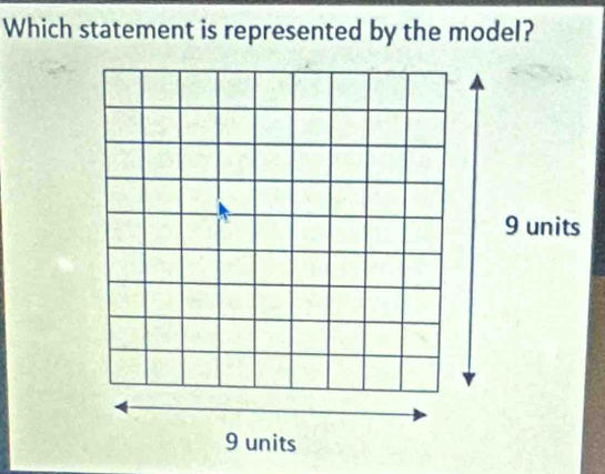 Which statement is represented by the model?