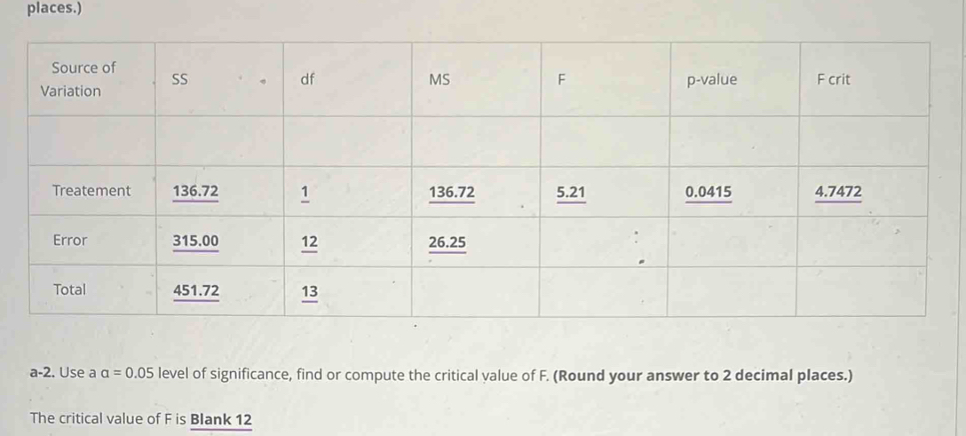 Solved: places.) a-2. Use a alpha =0.05 level of significance, find or ...