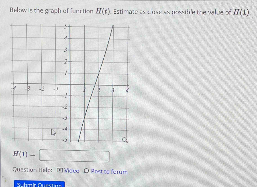 Below is the graph of function H(t). Estimate as close as possible the value of H(1).
H(1)=□
Question Help: [ Video Ω Post to forum 
Submit Question