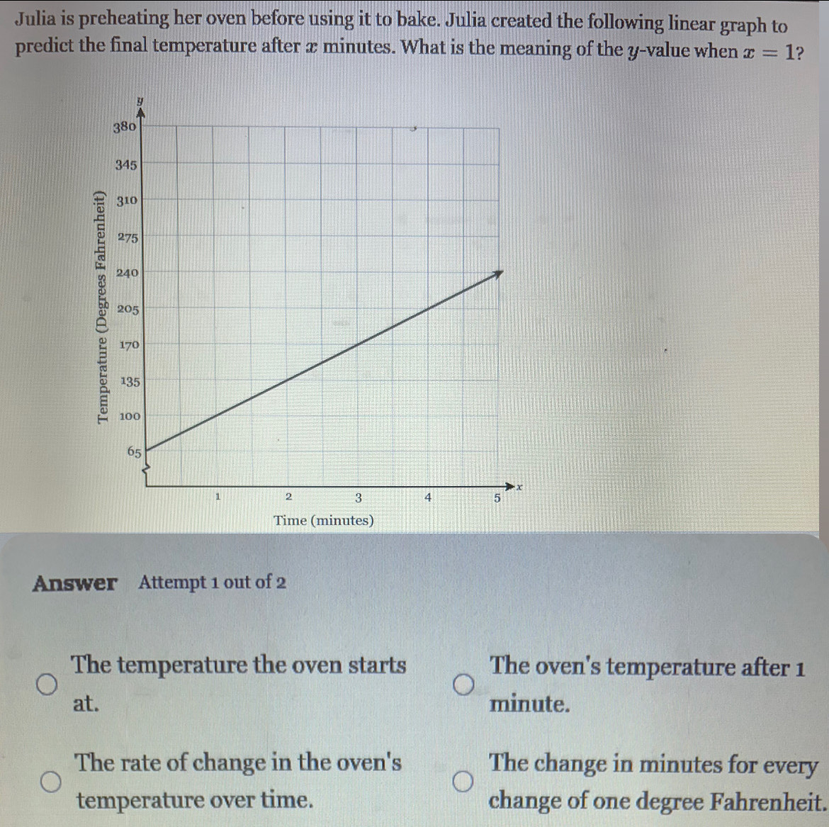 Julia is preheating her oven before using it to bake. Julia created the following linear graph to
predict the final temperature after x minutes. What is the meaning of the y -value when x=1 ?
Time (minutes)
Answer Attempt 1 out of 2
The temperature the oven starts The oven's temperature after 1
at. minute.
The rate of change in the oven's The change in minutes for every
temperature over time. change of one degree Fahrenheit.