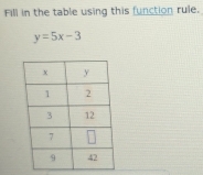 Fill in the table using this function rule.
y=5x-3