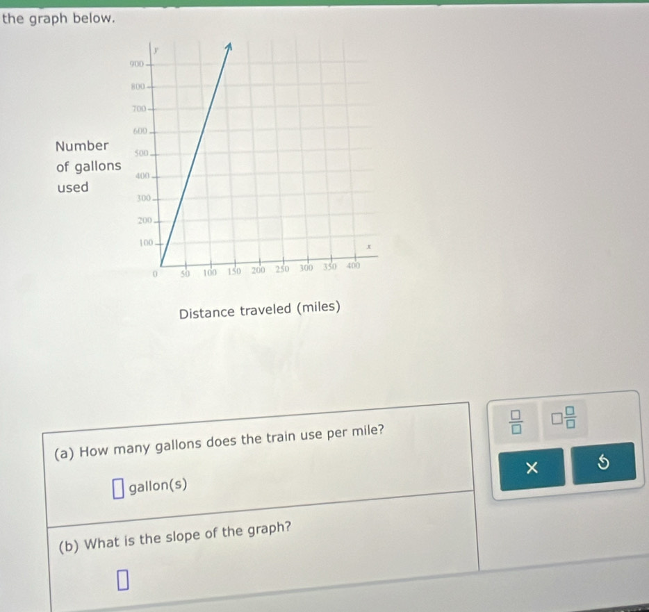 the graph below. 
Numb 
of gal 
used 
Distance traveled (miles)
 □ /□   □  □ /□  
(a) How many gallons does the train use per mile? 
×
gallon(s)
(b) What is the slope of the graph?