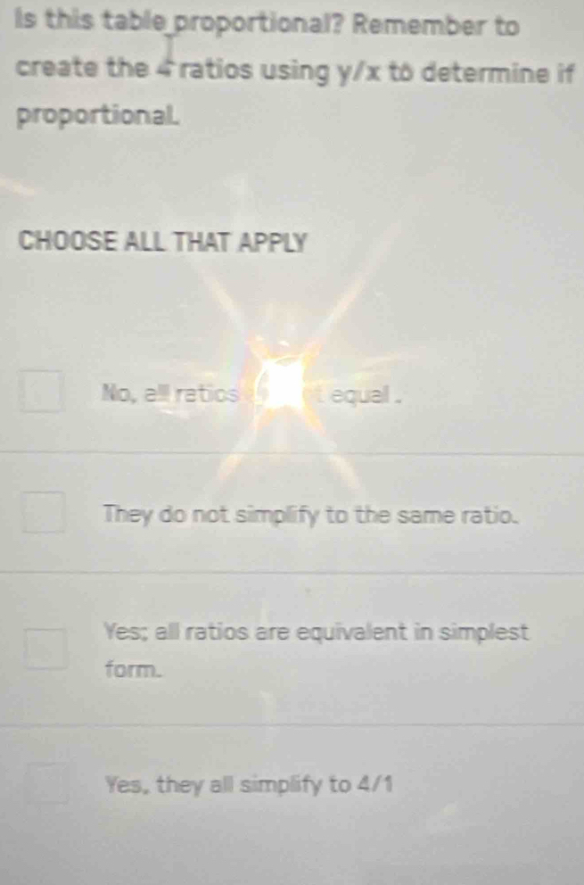 Is this table proportional? Remember to
create the 4 ratios using y/x to determine if
proportional.
CHOOSE ALL THAT APPLY
No, all ratics equal .
They do not simplify to the same ratio.
Yes; all ratios are equivalent in simplest
form.
Yes, they all simplify to 4/1