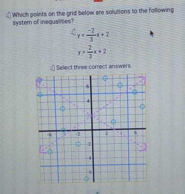 Which points on the grid below are solutions to the following
system of inequalities?
y
y> 2/3 x+2
Select three correct answers.