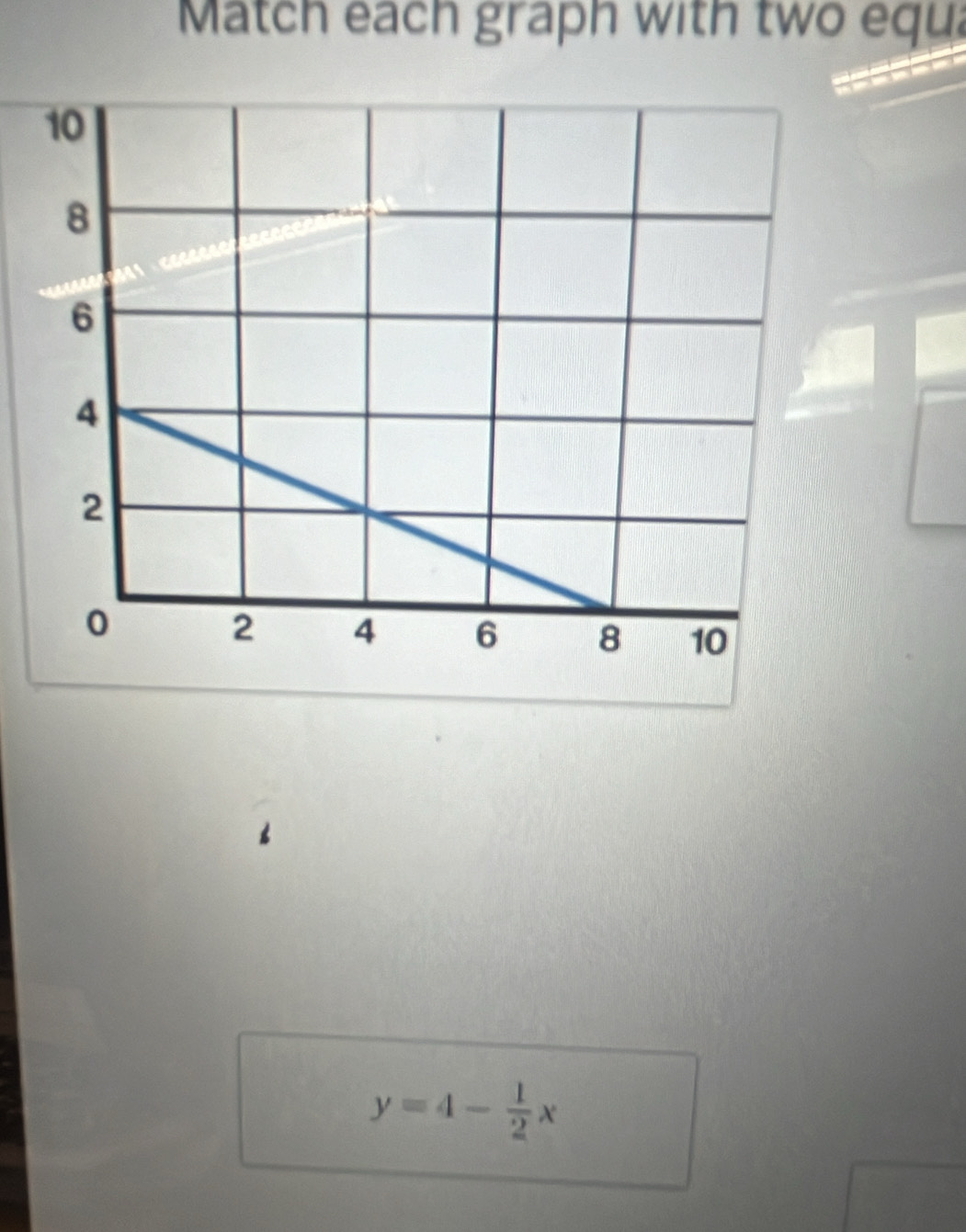 Match each graph with two equ
y=4- 1/2 x