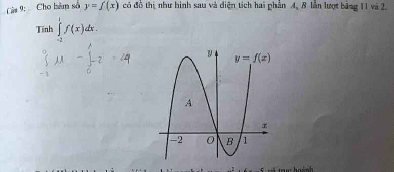 Cho hàm số y=f(x) có đồ thị như hình sau và diện tích hai phần A, B lần lượt bằng 11 và 2.
Tinh ∈tlimits _(-2)^1f(x)dx.
,