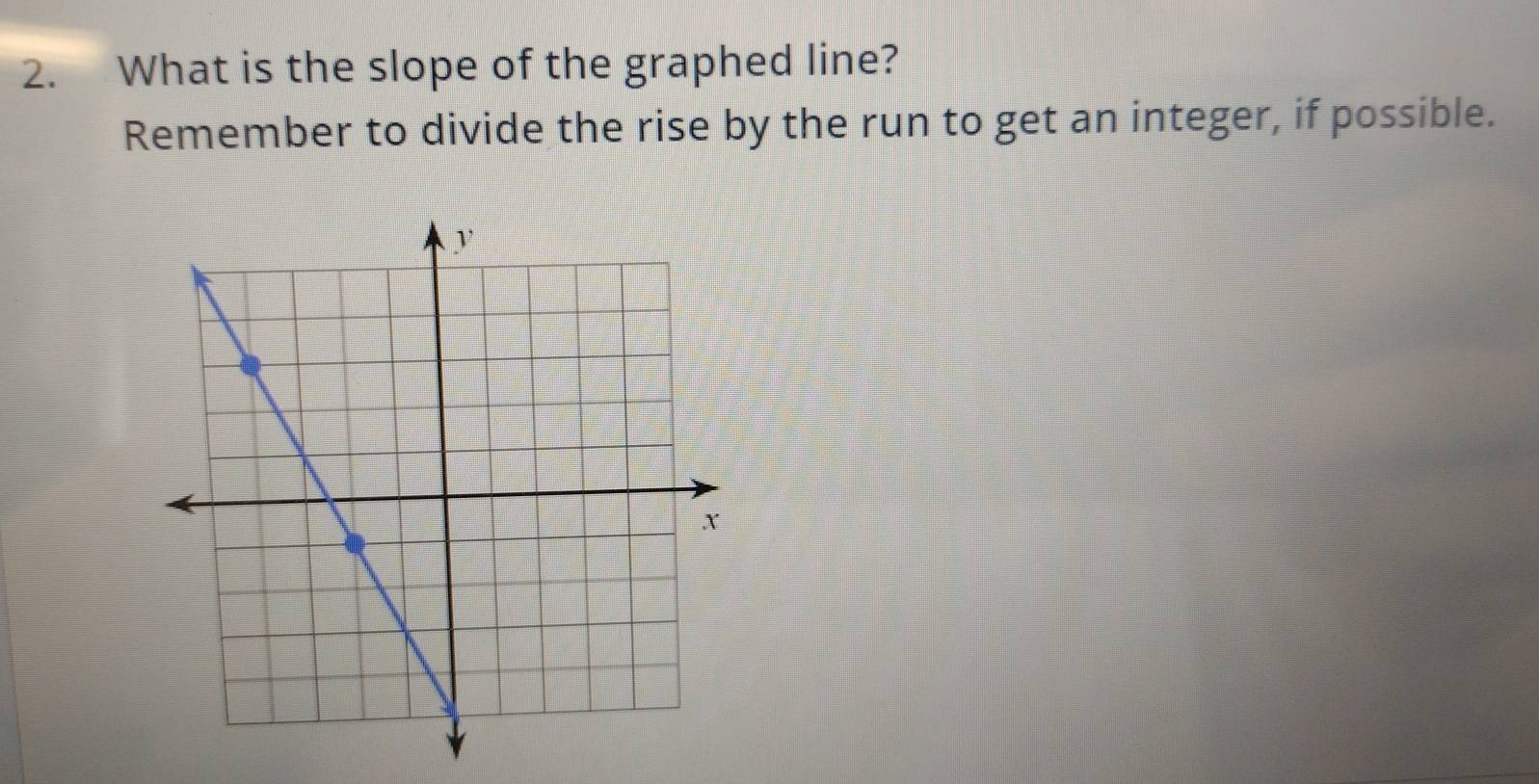 What is the slope of the graphed line? 
Remember to divide the rise by the run to get an integer, if possible.