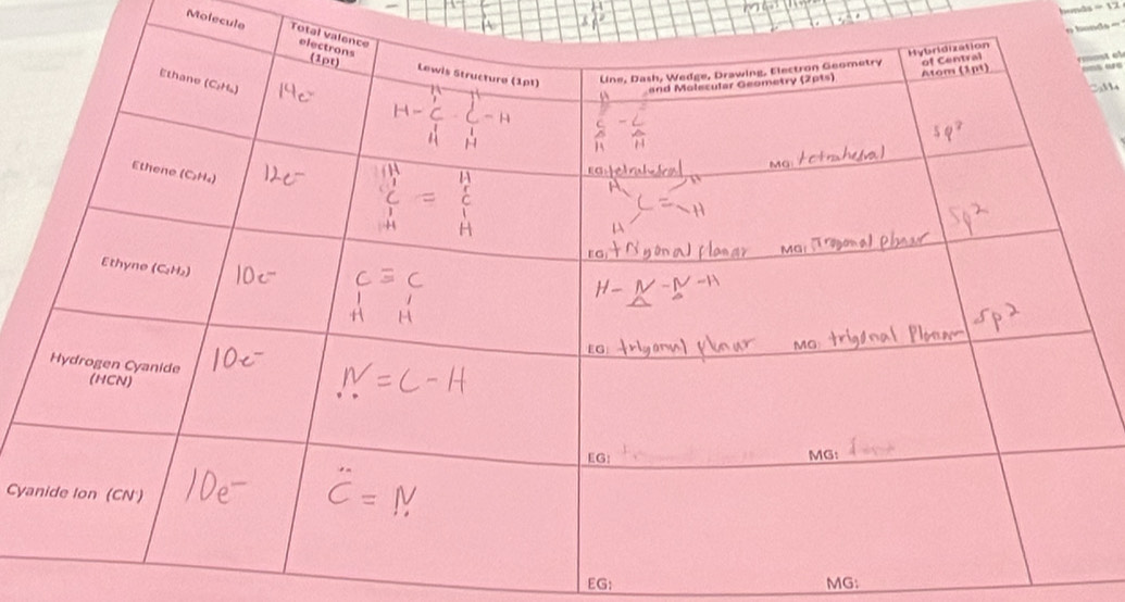 Molecule  Tot
h onds =
ost ol
   
all4
Cy
EG: MG: