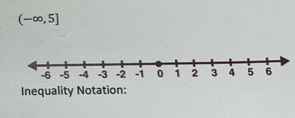 (-∈fty ,5]
Inequality Notation: