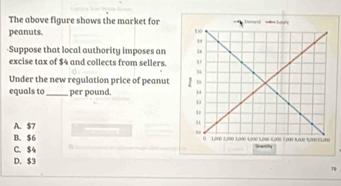 The above figure shows the market for
peanuts. 
Suppose that local authority imposes an
excise tax of $4 and collects from sellers. 
Under the new regulation price of peanut 
equals to_ per pound.
A. $7
B. $6
C. $4
D. $3
79