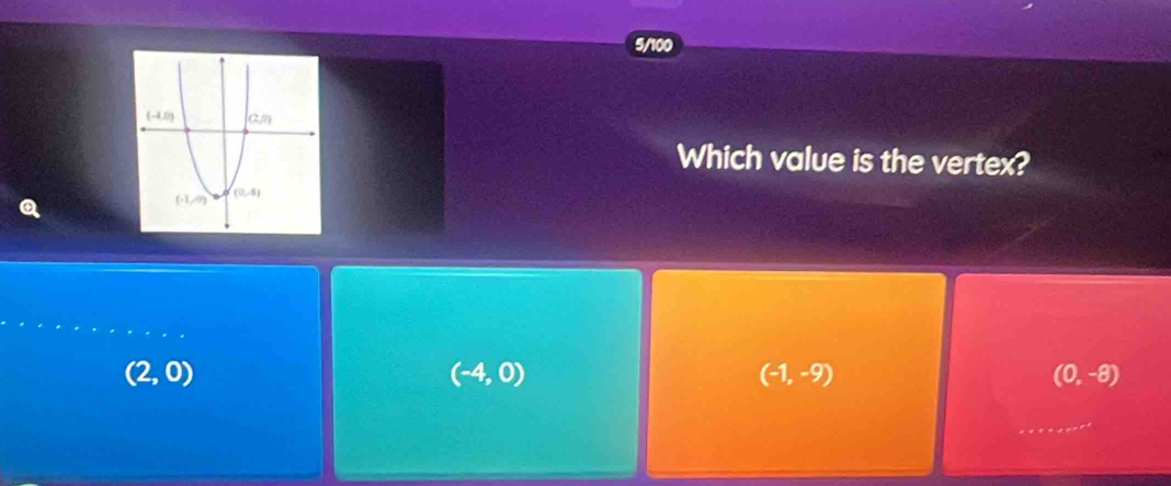 5/100
Which value is the vertex?
(2,0)
(-4,0)
(-1,-9)
(0,-8)