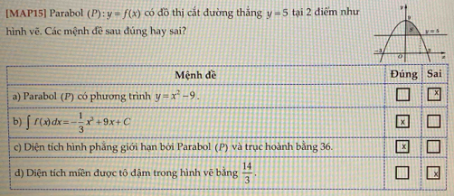 [MAP15] Parabol (P):y=f(x) có đồ thị cắt đường thắng y=5 tại 2 điểm như
hình vẽ. Các mệnh đề sau đúng hay sai?