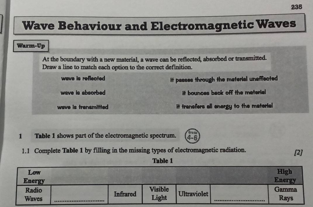 235
Wave Behaviour and Electromagnetic Waves
Warm-Up
At the boundary with a new material, a wave can be reflected, absorbed or transmitted.
Draw a line to match each option to the correct definition.
wave is reflected
it passes through the material unaffected
wave is absorbed it bounces back off the material
wave is transmitted it transfers all energy to the material
Grade
1 Table 1 shows part of the electromagnetic spectrum. 4-6
1.1 Complete Table 1 by filling in the missing types of electromagnetic radiation. [2]