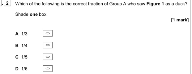 Which of the following is the correct fraction of Group A who saw Figure 1 as a duck?
Shade one box.
[1 mark]
A 1/3
B 1/4
C 1/5
D 1/6